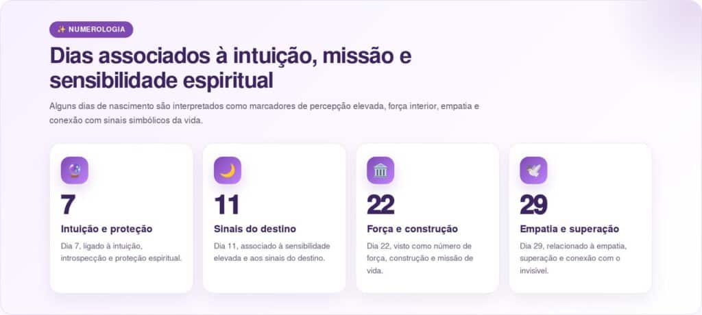 Nascidos nestes dias têm um anjo da guarda poderoso protegendo seus caminhos