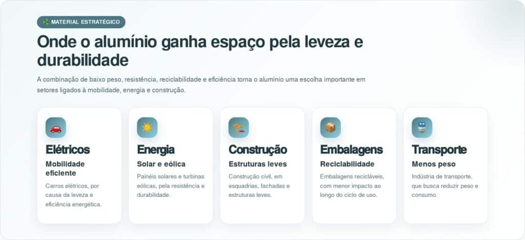 Obra bilionária pode criar megafábrica de alumínio com produção de 550 mil toneladas por ano