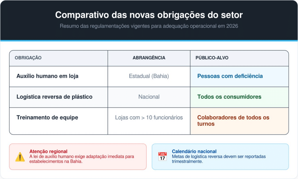 Revisado em conformidade com as diretrizes vigentes em de 2026