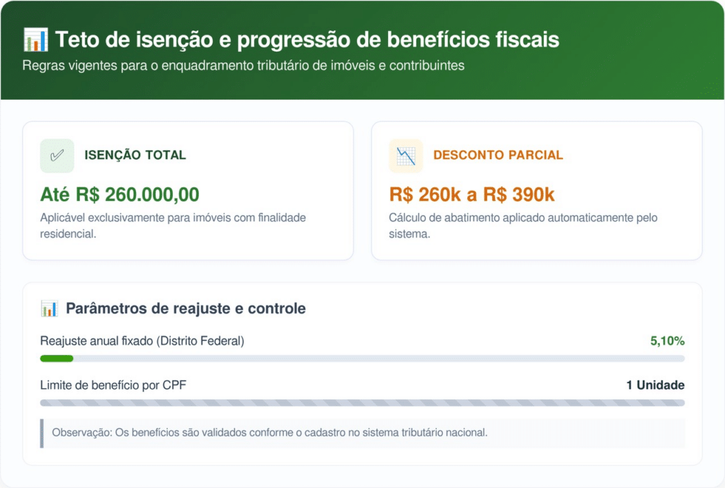 Saiba como evitar a alta abusiva do IPTU 2026 via cadastro