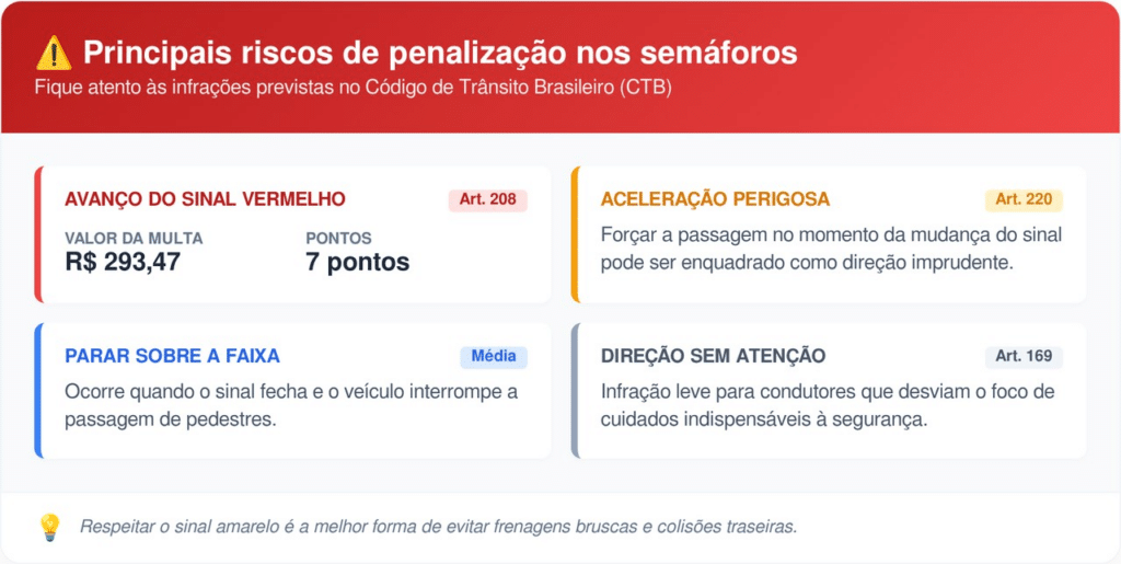Entenda qual erro gera multa de R$ 293,47 para condutores em 2026