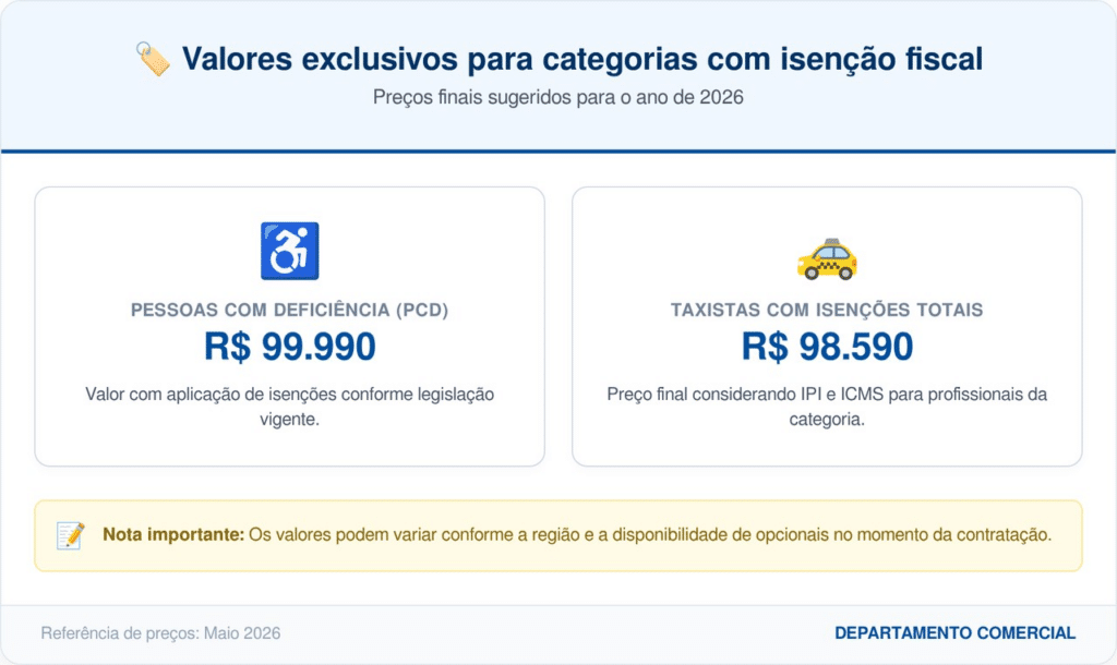 Fenômeno de vendas elétrico em 2026 derruba tabela e mira liderança do mercado