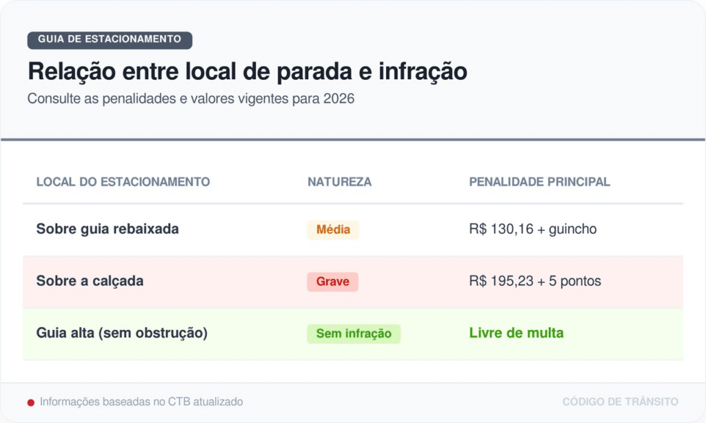 estacionando na própria garagem