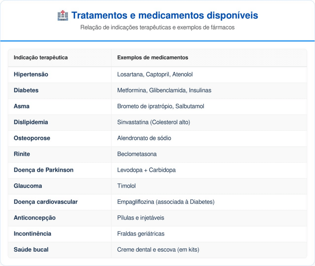A disponibilidade pode variar conforme a unidade de saúde ou programa específico.