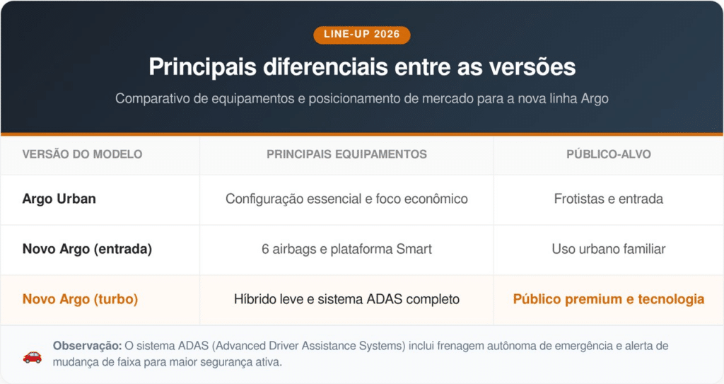Novo Argo 2027 estreia antes do esperado e com foco total em segurança