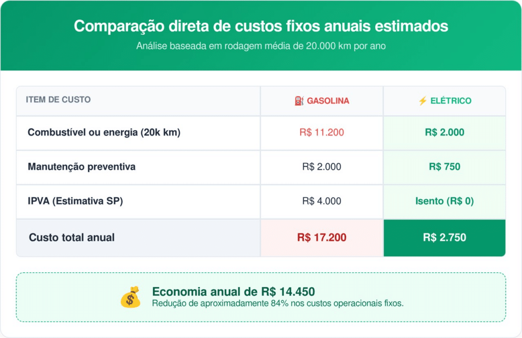 Os valores de IPVA podem variar conforme a legislação vigente de cada estado