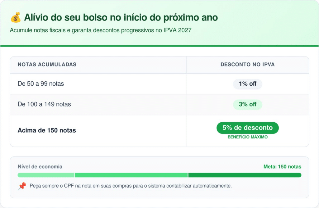 Os prazos para acumular as notas variam conforme o calendário da Secretaria da Fazenda