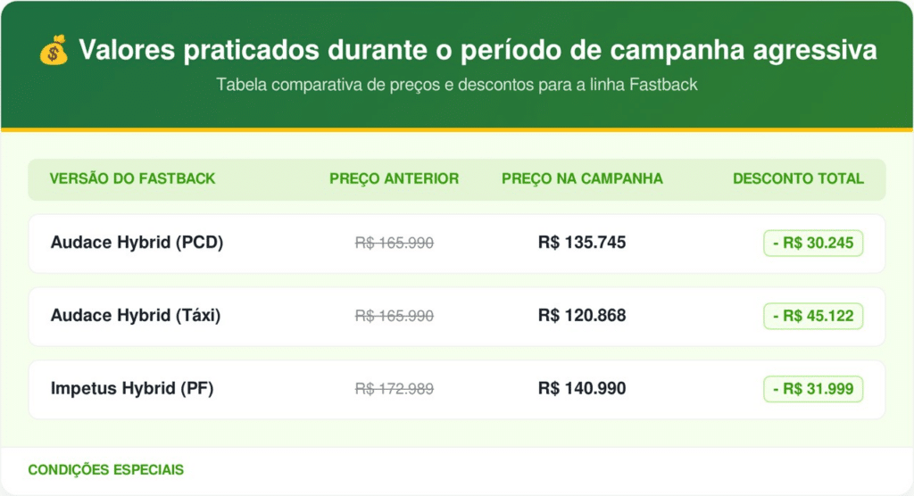 Valores referentes à campanha vigente. Sujeito a alterações sem aviso prévio.