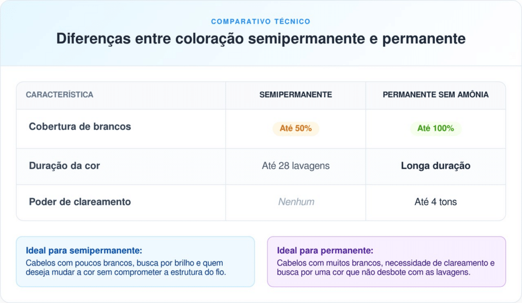 Análise comparativa baseada em diretrizes de dermatologia cosmética