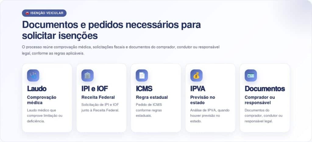 Nova lei permite que idosos adquiram carros mais baratos e chama atenção para o benefício