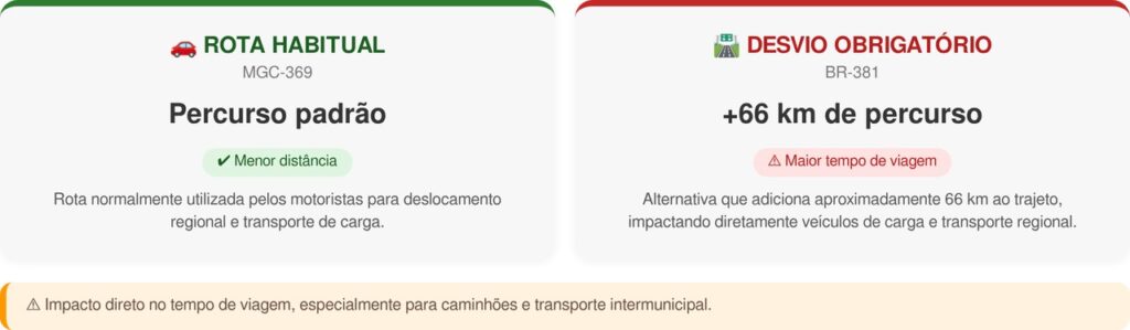 Como o percurso dos motoristas será afetado?