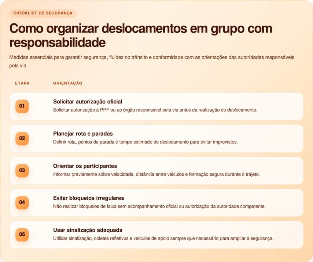 Motociclistas recebem multa da PRF e valor passa de R$ 1 milhão por viagens não permitidas