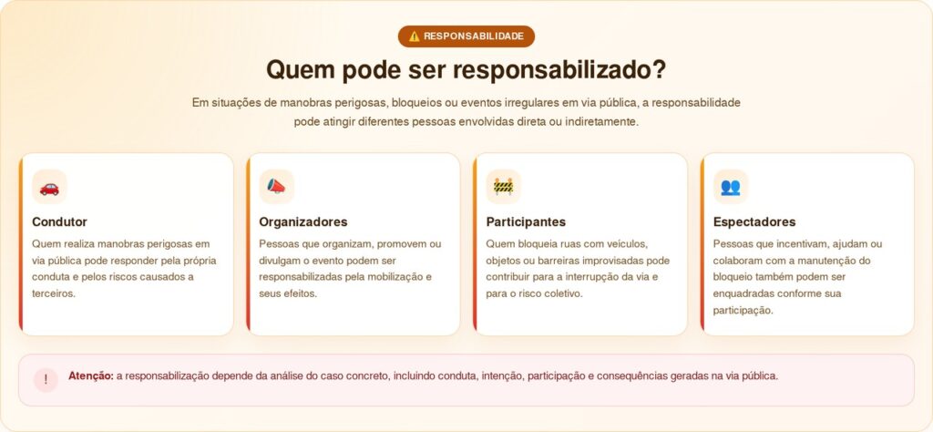 Carteiras de habilitação de motoristas nesta lista são revogadas permanentemente com nova lei