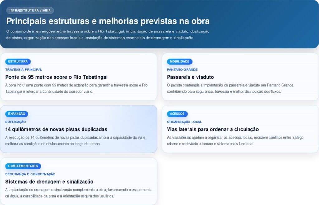 Duplicação da BR-290/RS avança com 14 quilômetros e investimento de R$ 126 milhões
