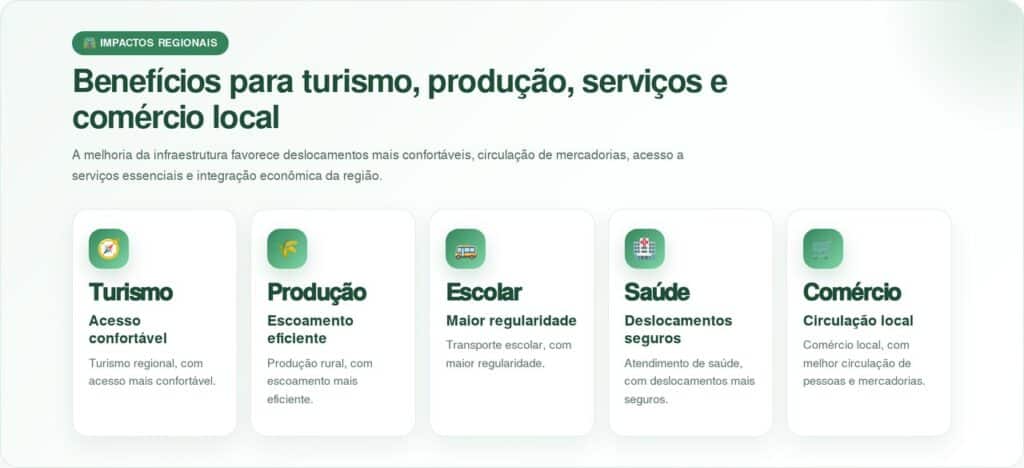 Governo inicia obra de R$ 27,82 milhões para pavimentar 15,4 km da ERS-491