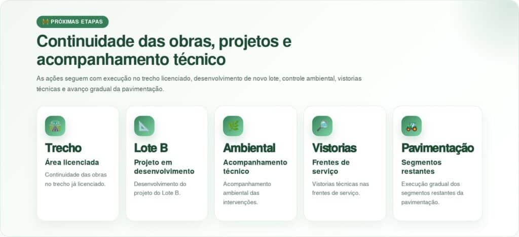 Obra na BR-158 avança com 12 km pavimentados da BR-158 em projeto de 195 km no Vale do Araguaia