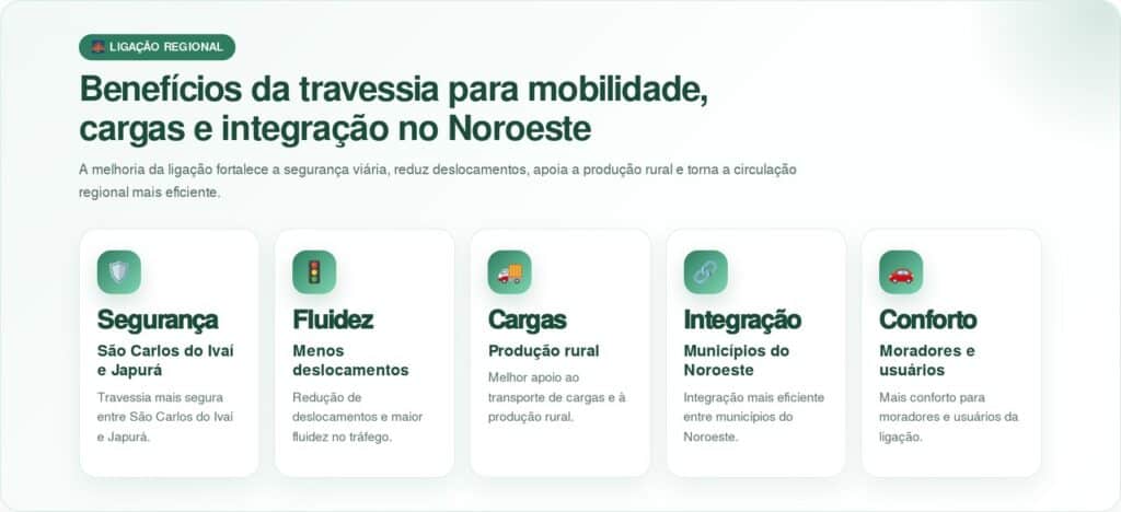 Ponte de 400 metros sobre o Rio Ivaí avança com obra de R$ 71,5 milhões no Paraná