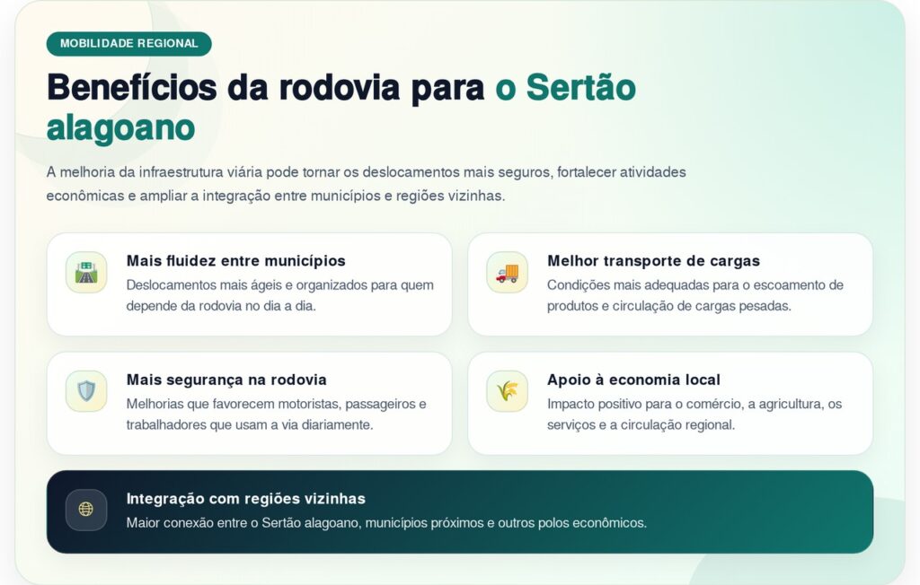 DNIT entrega revitalização de trecho da BR-316 em Canapi com investimento de mais de R$ 40 milhões