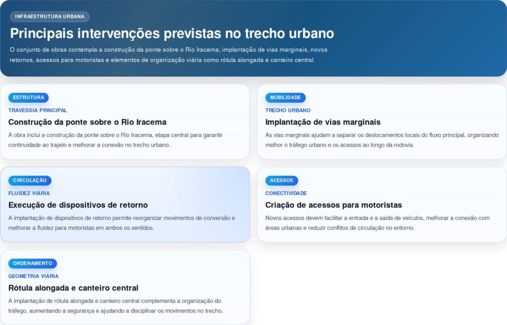 Maravilha recebe R$ 30,4 milhões para vias marginais e nova ponte na BR-282/SC
