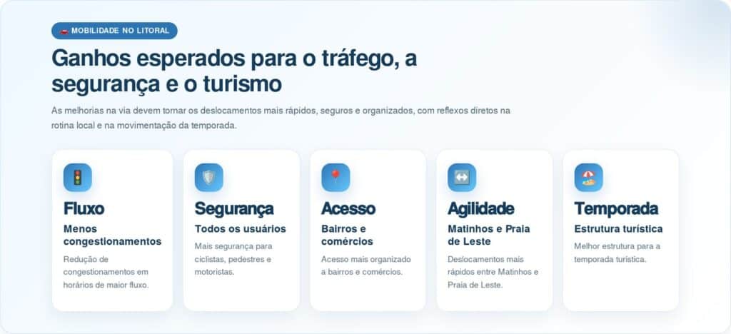 Duplicação de R$ 274,5 milhões na PR-412 avança com viaduto e 14,28 km em concreto