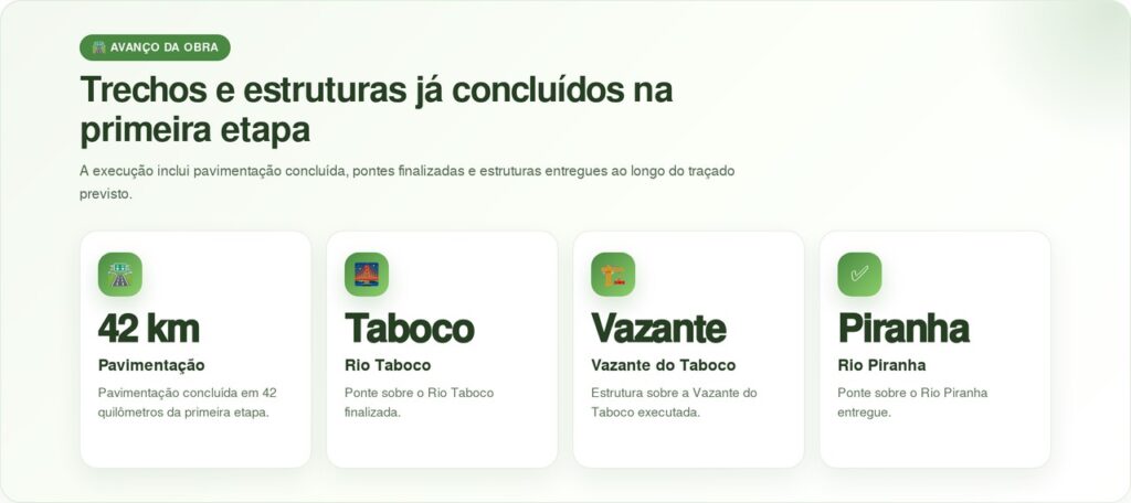 Obra de 55 km na BR-419 chega a 80% com investimento de R$ 212 milhões no Mato Grosso do Sul