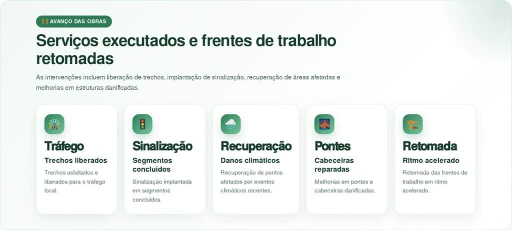 Obra de R$ 64 milhões na ERS-403 chega à reta final e promete reduzir viagem de 2 horas para 40 minutos