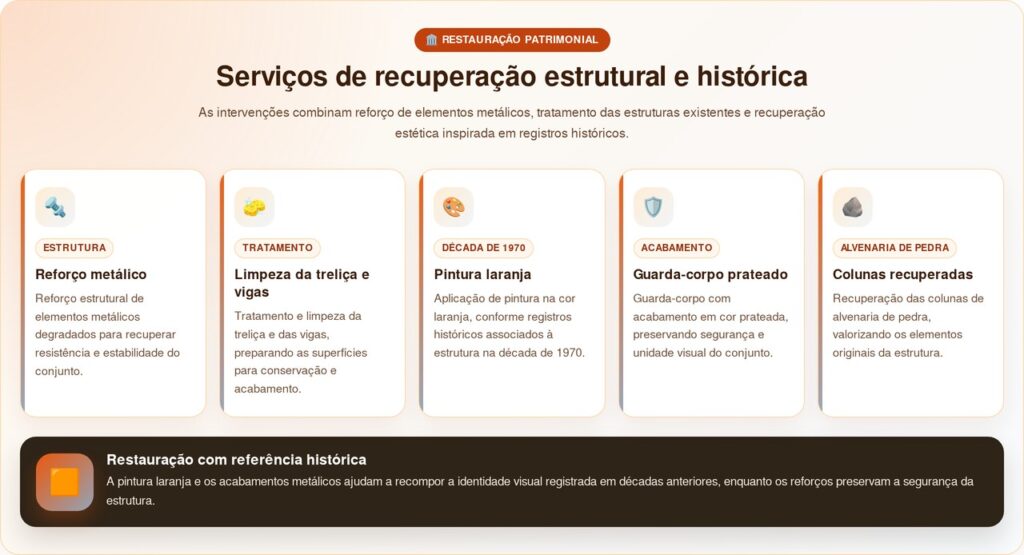 Passarela sobre o Rio Piedade terá reforma de R$ 596 mil para reforçar segurança na PR-092