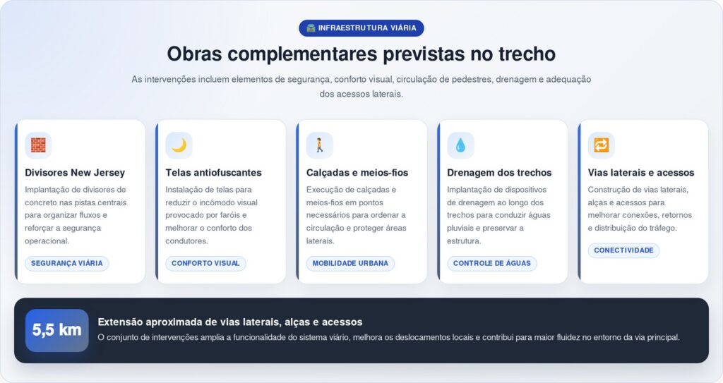 Investimentos de R$ 203 milhões ampliam a BR-116/RS com 20,3 quilômetros e nova passarela em São Leopoldo