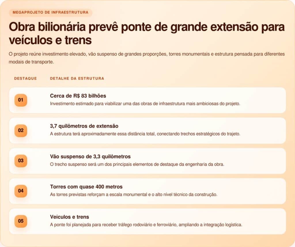 A “Rio-Niterói” italiana de R$ 83 bilhões: a ponte-monstro que vai ligar a Sicília ao continente e mudar o mapa do Mediterrâneo