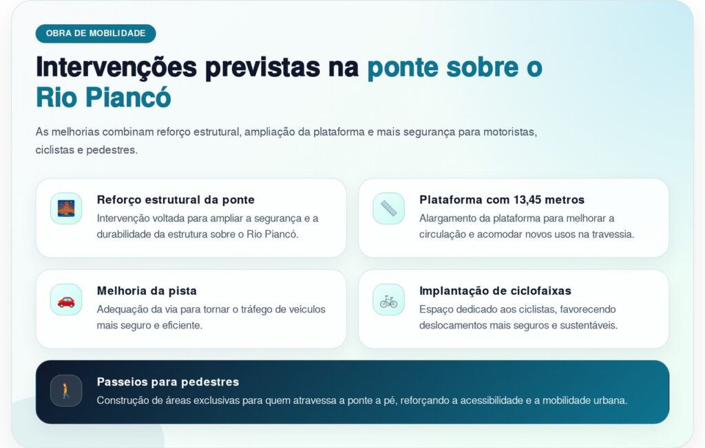 Ponte estratégica no sertão da Paraíba passa por obra de R$ 11 milhões e terá largura mais que dobrada