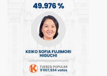 Keiko reage, encosta no rival e disputa presidencial no Peru entra em reta final eletrizante - Foto: Divulgação