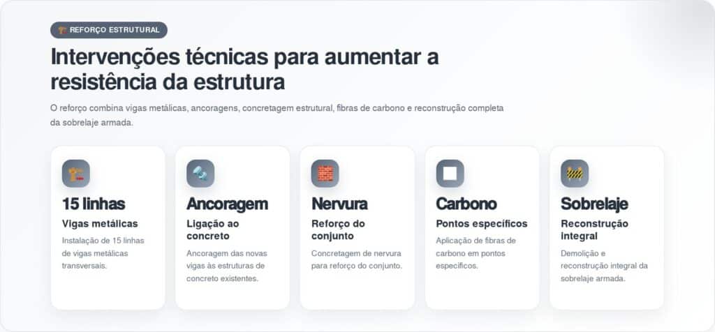 Obra emergencial de R$ 3,1 milhões reforça ponte de 55 metros na BR-290 no Rio Grande do Sul