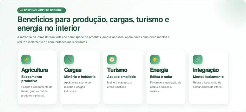 Bahia investe R$ 7,2 bilhões em obras de infraestrutura em mais de 8 mil km de rodovias