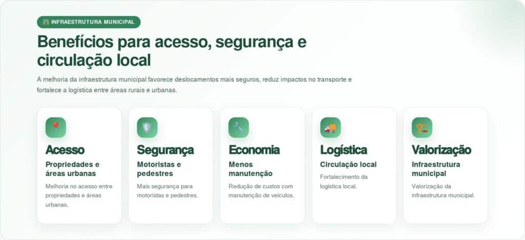 Pavimentação e ponte nova avançam em obra de R$ 29 milhões em Rio Claro