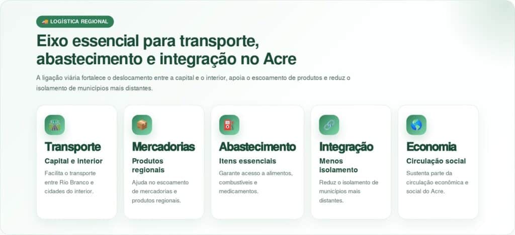 Ponte sobre o Rio Caeté terá reforço de R$ 10 milhões após problema no solo às margens do rio
