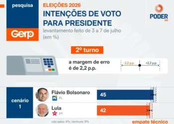 Foto: Poder360