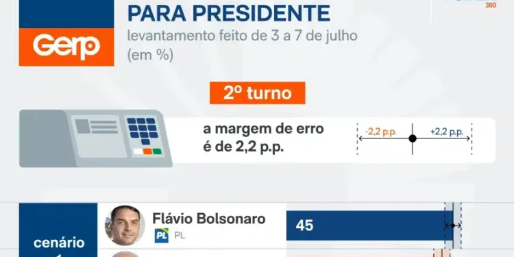 Foto: Poder360
